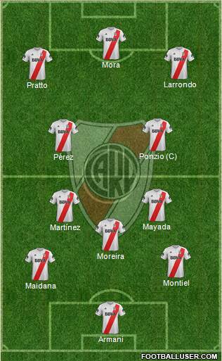 River Plate Formation 2018