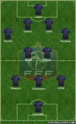 France Formation 2018