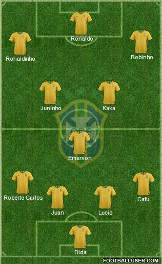 Brazil Formation 2018