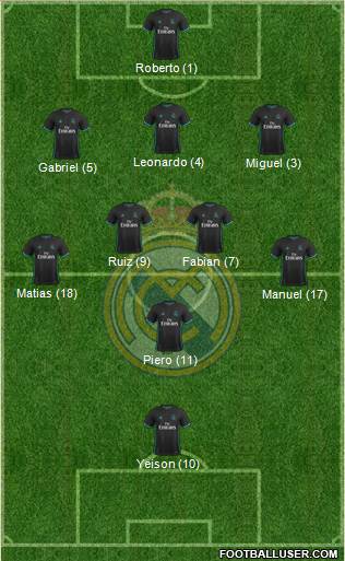 Real Madrid C.F. Formation 2018