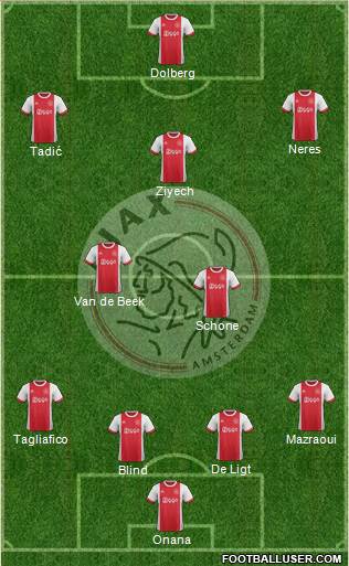 AFC Ajax Formation 2018