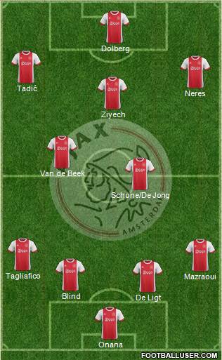 AFC Ajax Formation 2018