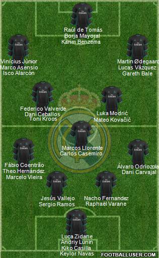 Real Madrid C.F. Formation 2018