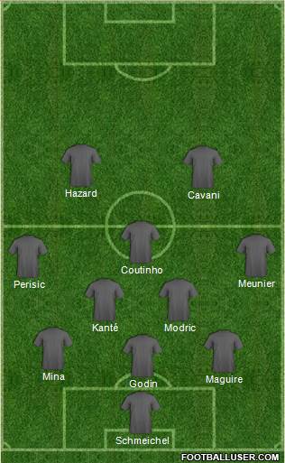 Dream Team Formation 2018