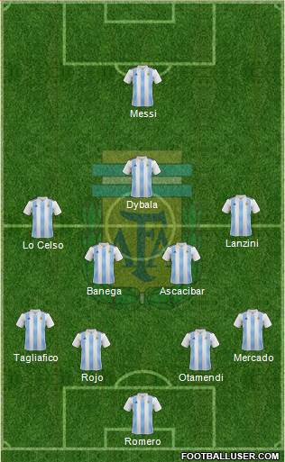 Argentina Formation 2018