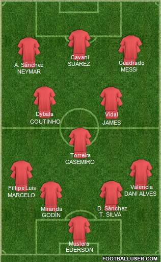 Dream Team Formation 2018