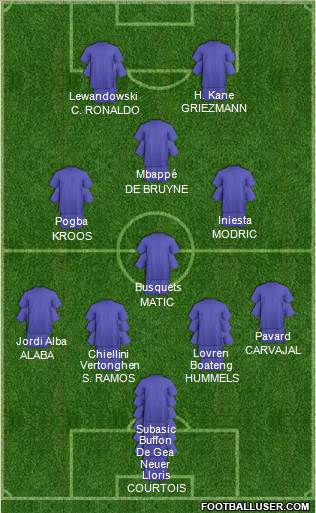 Dream Team Formation 2018