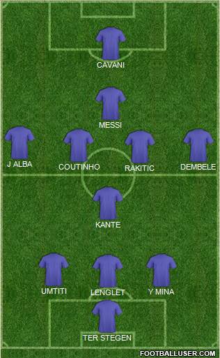 Champions League Team Formation 2018