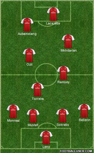Arsenal Formation 2018