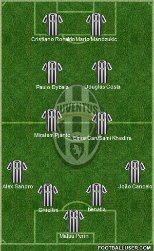 Juventus Formation 2018