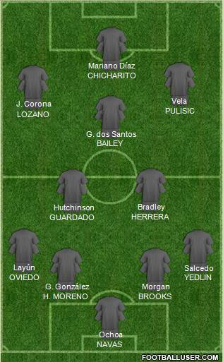 Dream Team Formation 2018