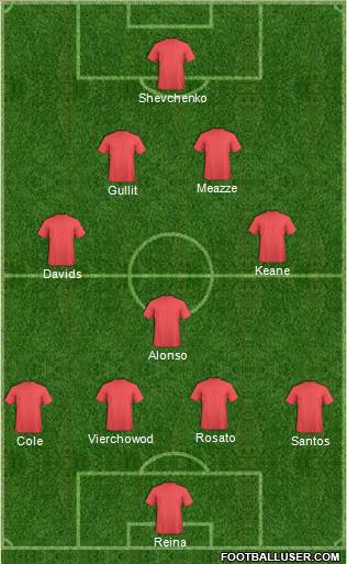 Dream Team Formation 2018