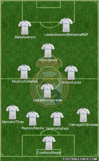 Real Madrid C.F. Formation 2018