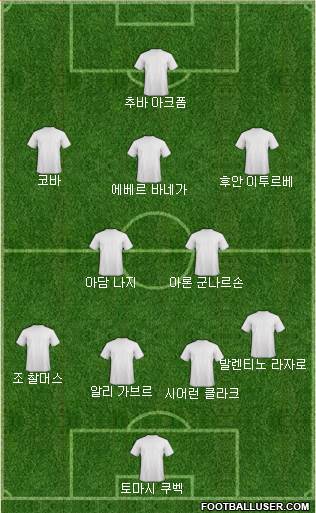 Dream Team Formation 2018
