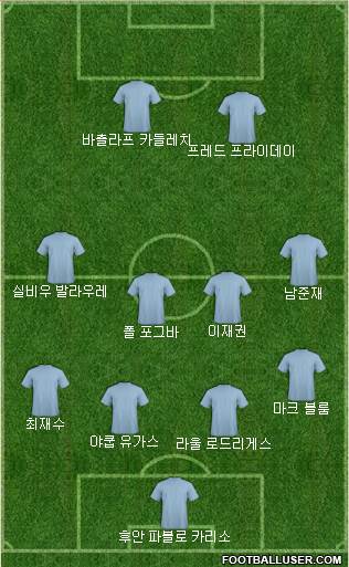 Dream Team Formation 2018