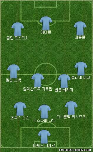 Dream Team Formation 2018