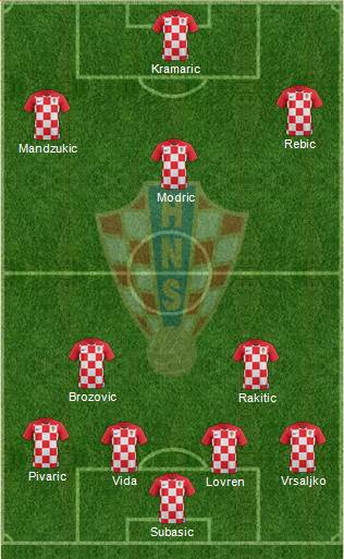 Croatia Formation 2018