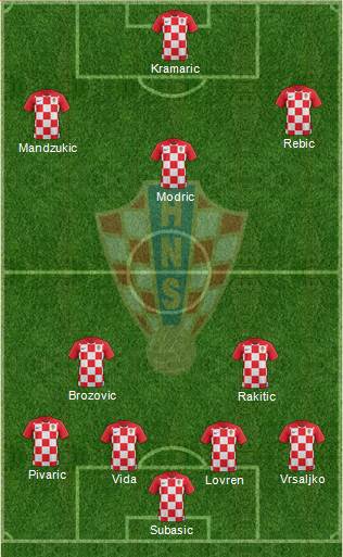 Croatia