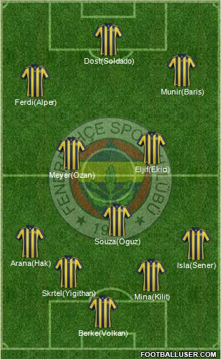 Fenerbahçe SK Formation 2018