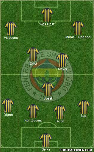 Fenerbahçe SK Formation 2018