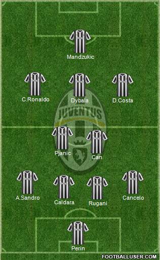 Juventus Formation 2018