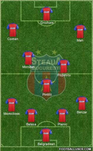 FC Steaua Bucharest 4-3-3 football formation