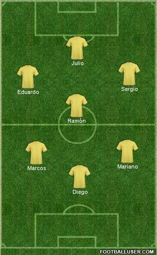 Dream Team Formation 2018