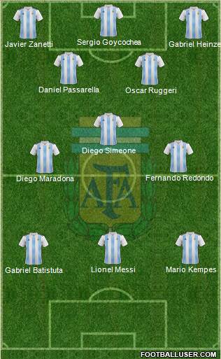 Argentina Formation 2018