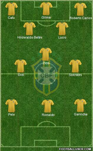 Brazil Formation 2018