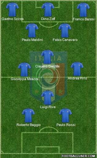 Italy Formation 2018