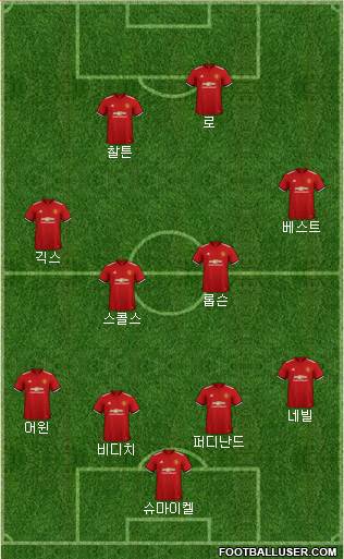 Manchester United Formation 2018