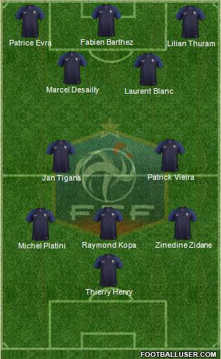 France Formation 2018