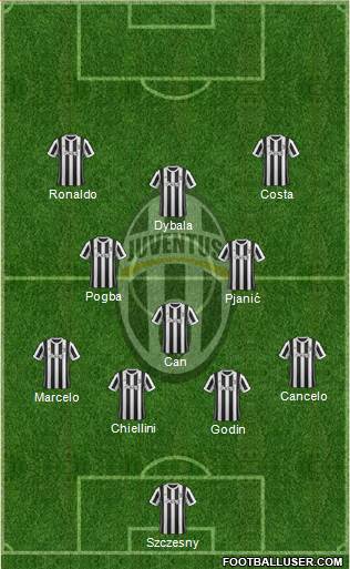 Juventus Formation 2018