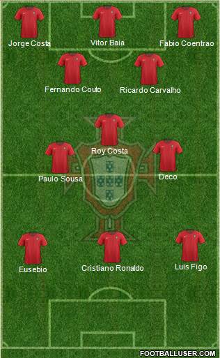 Portugal Formation 2018
