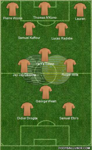 South Africa football formation