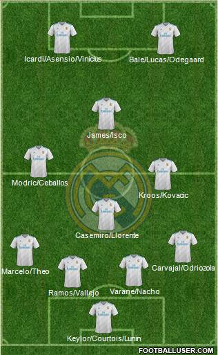 Real Madrid C.F. Formation 2018