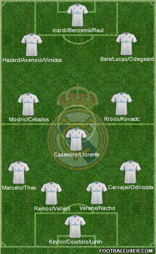 Real Madrid C.F. Formation 2018