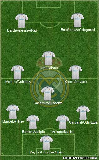 Real Madrid C.F. Formation 2018