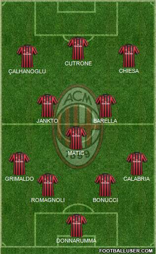 A.C. Milan Formation 2018