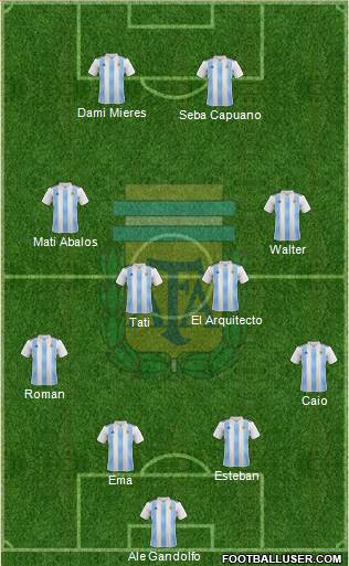 Argentina Formation 2018