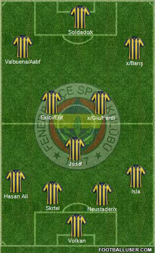Fenerbahçe SK Formation 2018