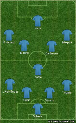 Fifa Team Formation 2018