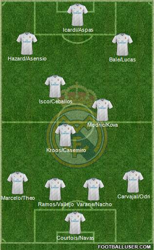 Real Madrid C.F. Formation 2018