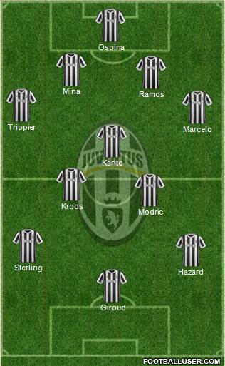 Juventus Formation 2018
