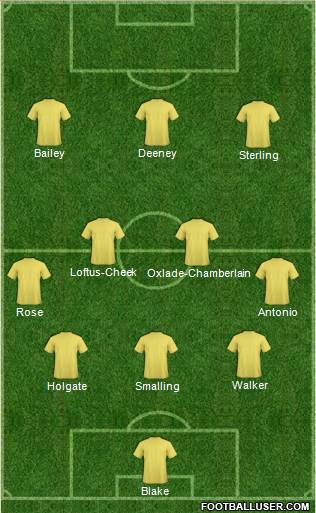 Fifa Team Formation 2018