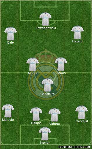 Real Madrid C.F. Formation 2018