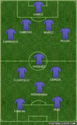 Dream Team Formation 2018