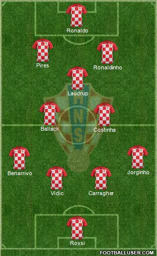Croatia Formation 2018