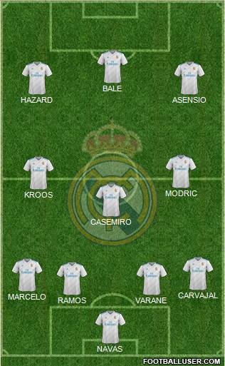 Real Madrid C.F. Formation 2018