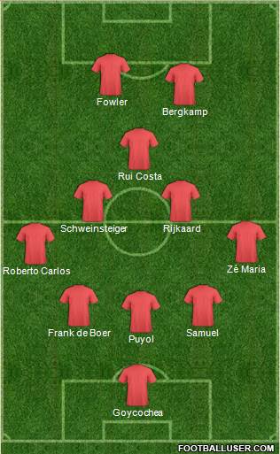 Dream Team Formation 2018
